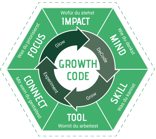 Growth Mindset